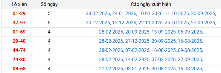 lo-xien-quang-ngai-ngay-7-3