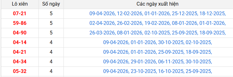 lo-xien-quang-tri-ngay-16-4