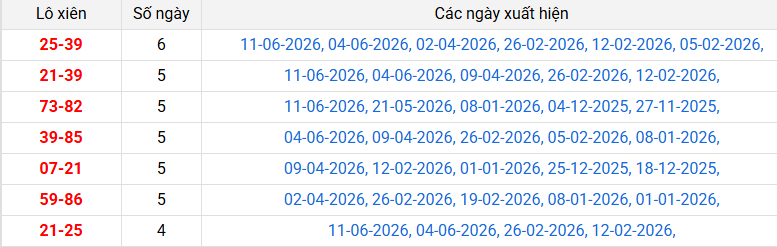 lo-xien-quang-tri-ngay-18-6 lo-xien-quang-tri-ngay-18-6