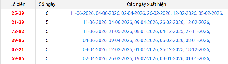 lo-xien-quang-tri-ngay-25-6 lo-xien-quang-tri-ngay-25-6