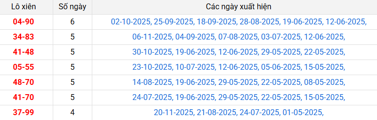lo-xien-quang-tri-ngay-27-11 lo-xien-quang-tri-ngay-27-11