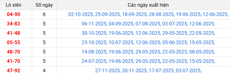lo-xien-quang-tri-ngay-4-12