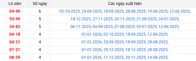 lo-xien-quang-tri-ngay-8-1