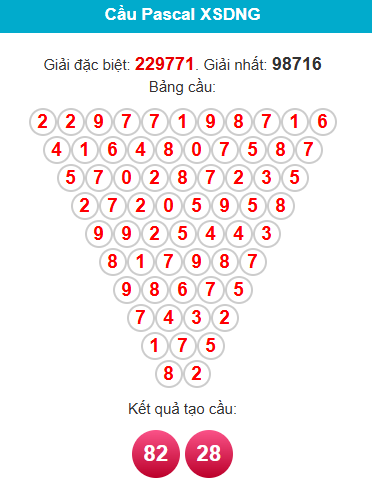 pascal-da-nang-ngay-13-12 pascal-da-nang-ngay-13-12