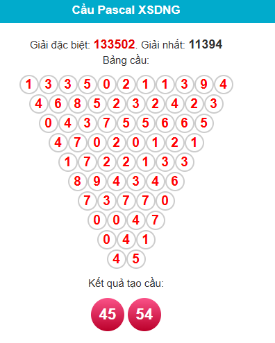 pascal-da-nang-ngay-20-12 pascal-da-nang-ngay-20-12