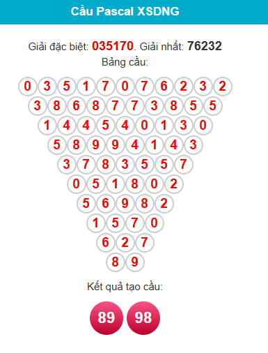 pascal-da-nang-ngay-27-6
