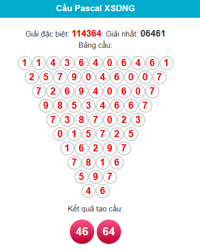 pascal-da-nang-ngay-29-11