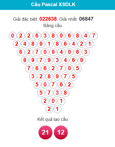 pascal-dac-lac-ngay-02-12 pascal-dac-lac-ngay-02-12