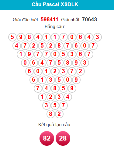 pascal-dac-lac-ngay-25-11