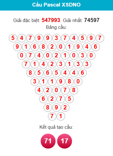 pascal-dac-nong-ngay-13-12 pascal-dac-nong-ngay-13-12