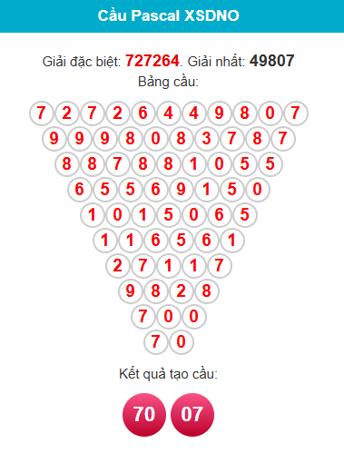 pascal-dac-nong-ngay-14-2 pascal-dac-nong-ngay-14-2