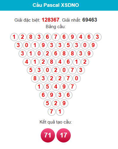 pascal-dac-nong-ngay-23-5 pascal-dac-nong-ngay-23-5