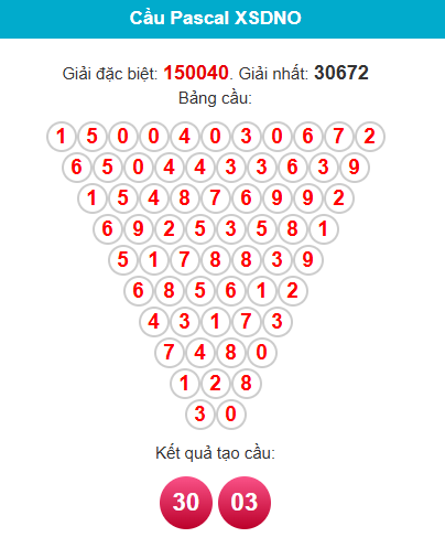 pascal-dac-nong-ngay-25-4