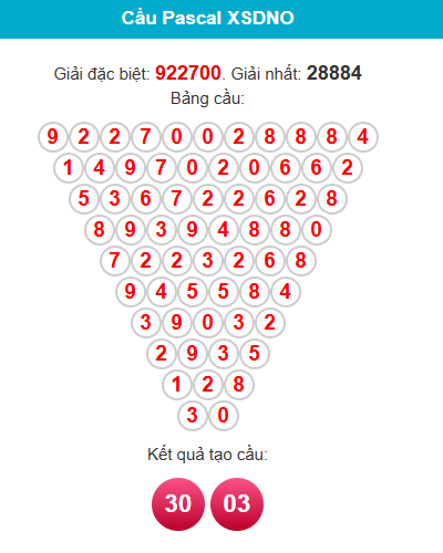 pascal-dac-nong-ngay-28-3 pascal-dac-nong-ngay-28-3