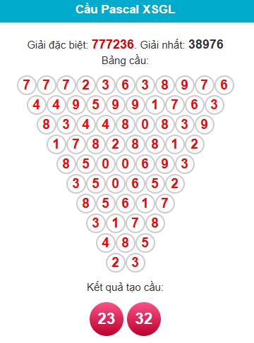 pascal-gia-lai-ngay-02-01