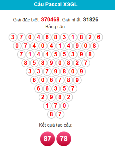 pascal-gia-lai-ngay-9-1