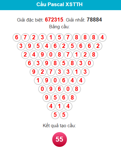 pascal-hue-ngay-12-1