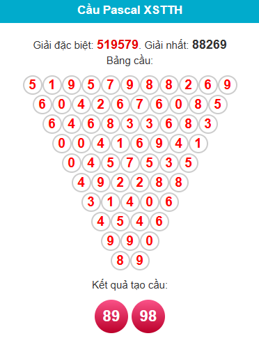 pascal-hue-ngay-15-2