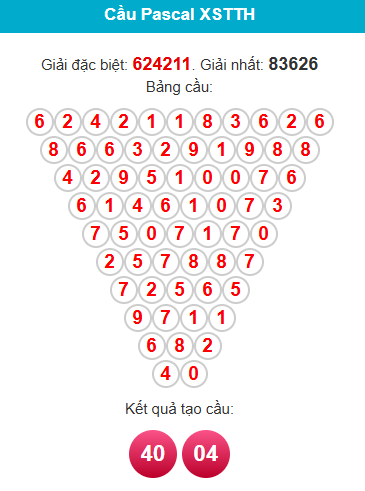 pascal-hue-ngay-19-1