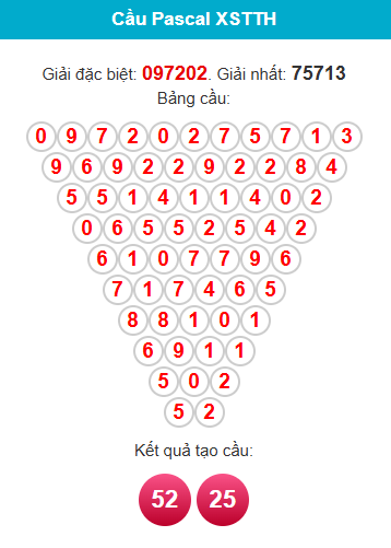 pascal-hue-ngay-25-1