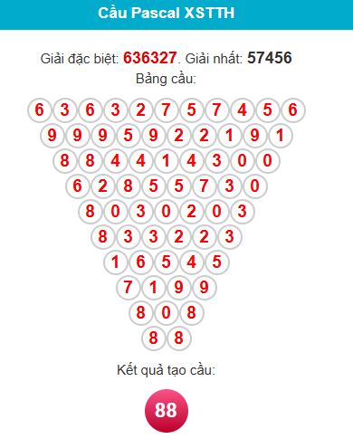 pascal-hue-ngay-28-12