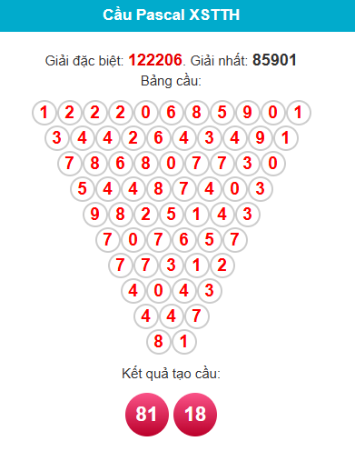 pascal-hue-ngay-28-6