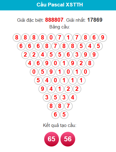 pascal-hue-ngay-29-3