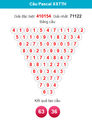 pascal-hue-ngay-31-5