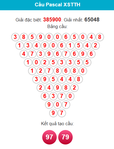 /pascal-hue-ngay-7-12