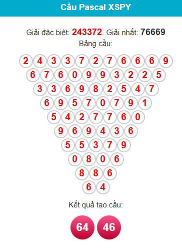 pascal-phu-yen-ngay-02-2 pascal-phu-yen-ngay-02-2