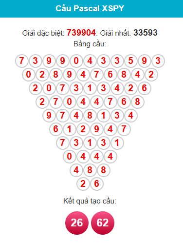 pascal-phu-yen-ngay-1-6 pascal-phu-yen-ngay-1-6