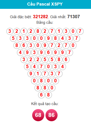 pascal-phu-yen-ngay-19-1