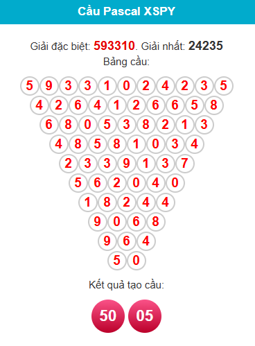 pascal-phu-yen-ngay-30-3 pascal-phu-yen-ngay-30-3