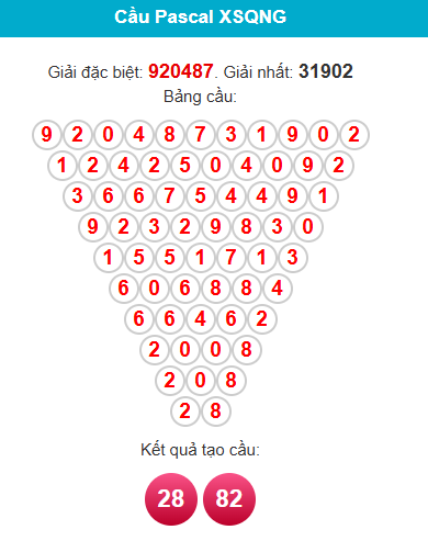 pascal-quang-ngai-ngay-28-2