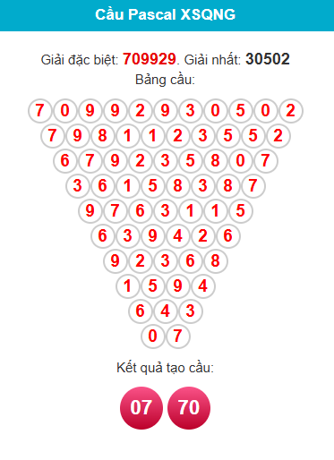 pascal-quang-ngai-ngay-7-3