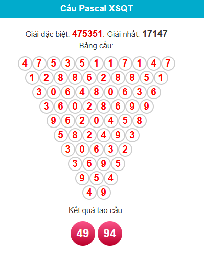 pascal-quang-tri-ngay-28-5 pascal-quang-tri-ngay-28-5