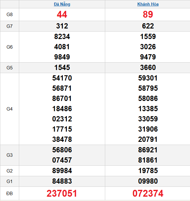 quay-thu-mien-trung-ngay-01-4