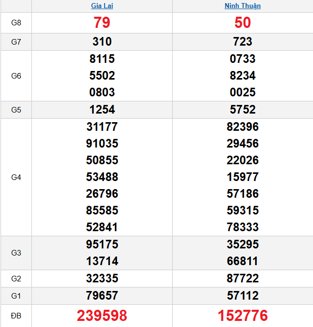 quay-thu-mien-trung-ngay-02-01