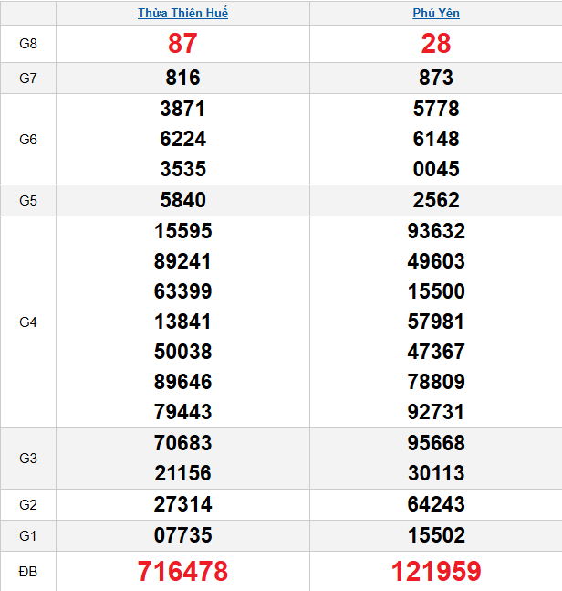 quay-thu-mien-trung-ngay-02-2 quay-thu-mien-trung-ngay-02-2