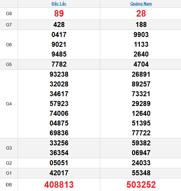 quay-thu-mien-trung-ngay-03-3 quay-thu-mien-trung-ngay-03-3