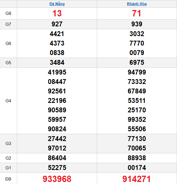 quay-thu-mien-trung-ngay-04-3