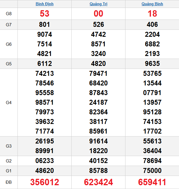 quay-thu-mien-trung-ngay-05-2