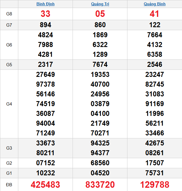 quay-thu-mien-trung-ngay-05-3