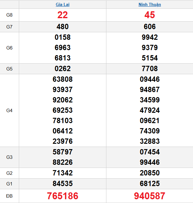 quay-thu-mien-trung-ngay-06-2