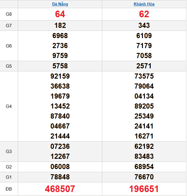 quay-thu-mien-trung-ngay-10-12 quay-thu-mien-trung-ngay-10-12