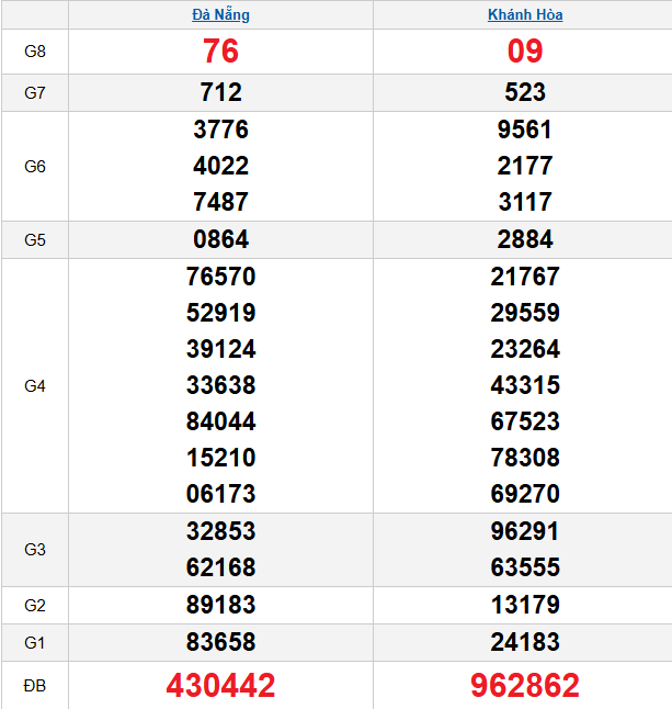 quay-thu-mien-trung-ngay-11-2