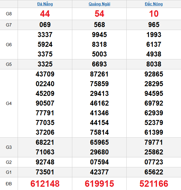 quay-thu-mien-trung-ngay-11-4
