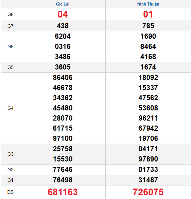 quay-thu-mien-trung-ngay-12-12