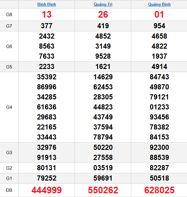quay-thu-mien-trung-ngay-12-3