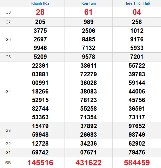 quay-thu-mien-trung-ngay-12-4